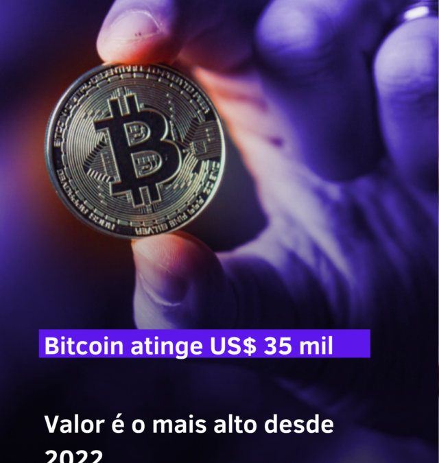 Bitcoin dispara 15% e atinge US$ 35 mil